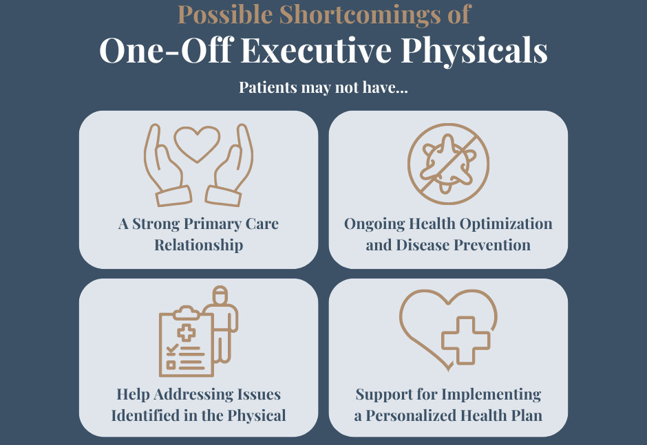 Infographic that showcases the limitation or regular executive physicals compared to the concierge executive healthcare.